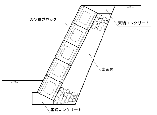 大型ブロック 断面図