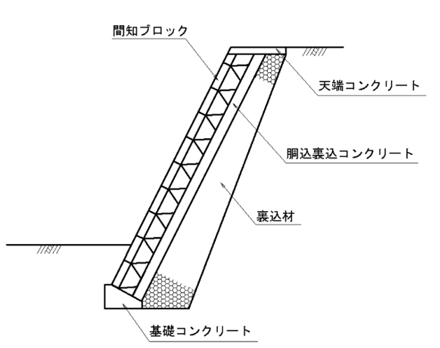 間知ブロック 断面図