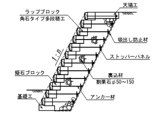 ラップブロック 断面図