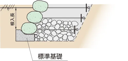 ラップストーンの設計のポイント 説明画像 1