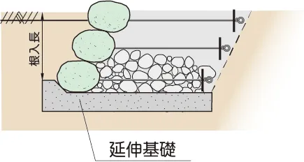 ラップストーンの設計のポイント 説明画像 2
