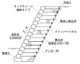 ラップストーン 断面図