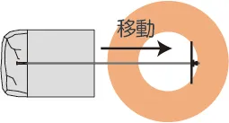 ラップブロックの施工ポイント 正しいストッパーパネルの位置